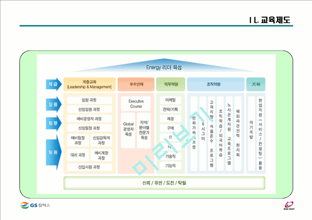 [HRD]GS칼텍스 정유의 HRD.ppt